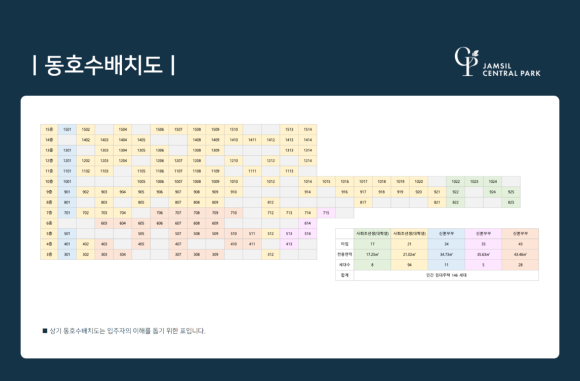 잠실 센트럴파크 이미지