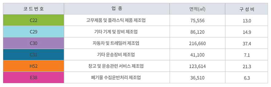 남지산업 이미지