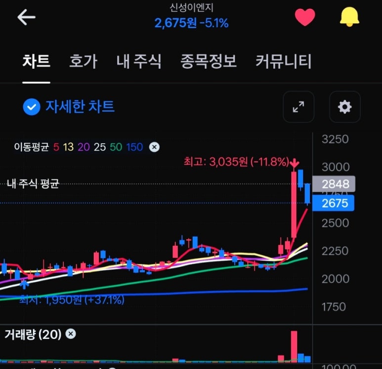 신성이앤지 이미지