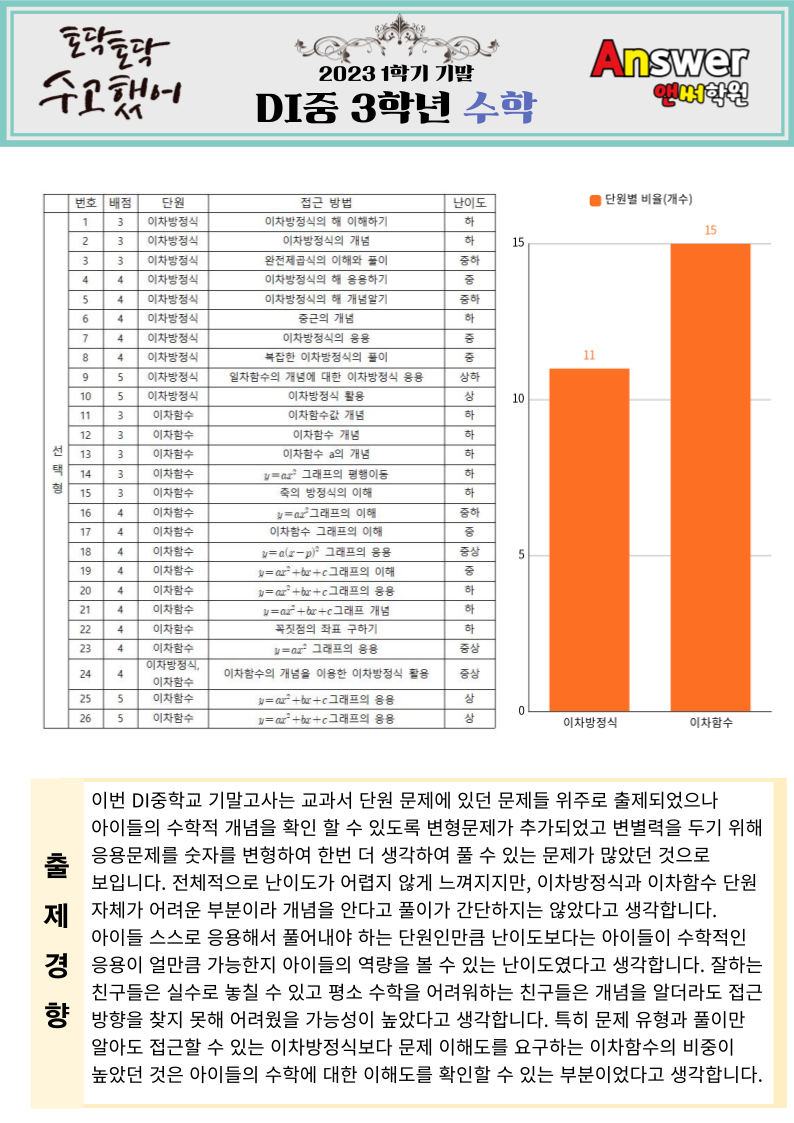 두일중학교 이미지