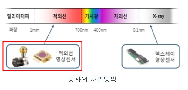 대박시스템 이미지