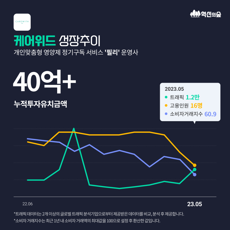 위드글로벌서비스 이미지