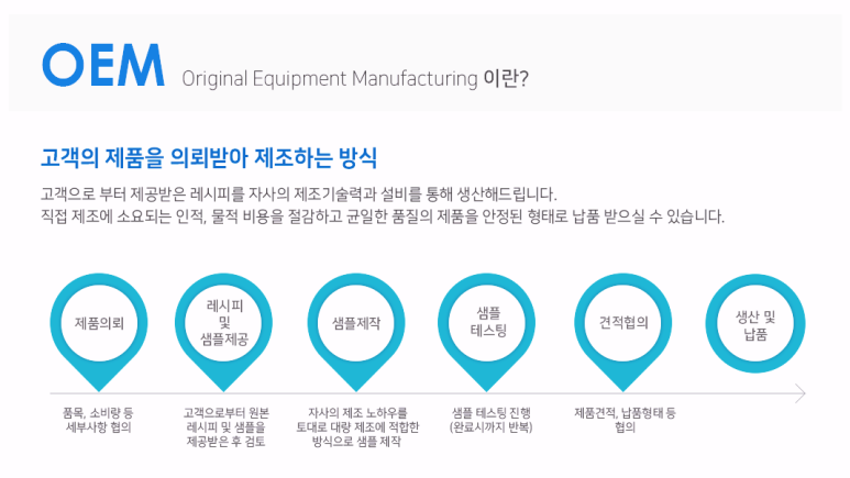 신선에프엔씨 이미지