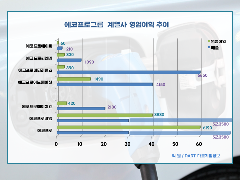 에코베이션 이미지
