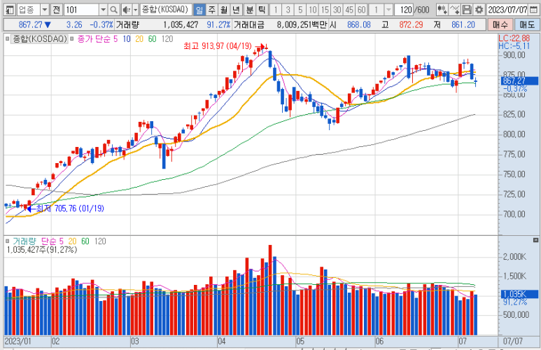 (주)다산네트웍스 이미지