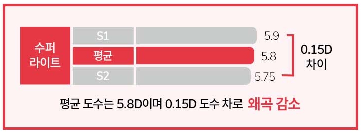 사거리슈퍼 이미지