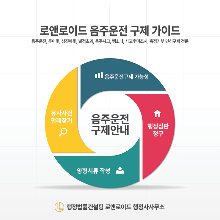 로앤로이드행정사사무소 이미지