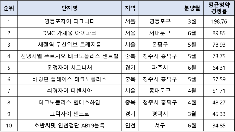 디그니티탑 이미지