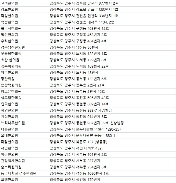 수선사랑방한의원 이미지