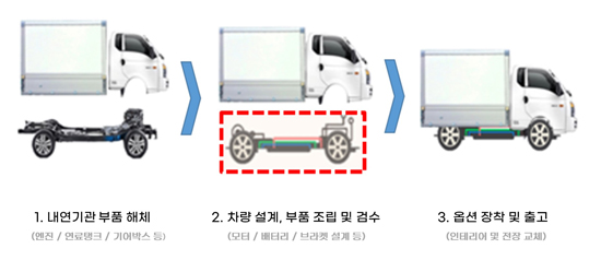 제이엠물류 이미지