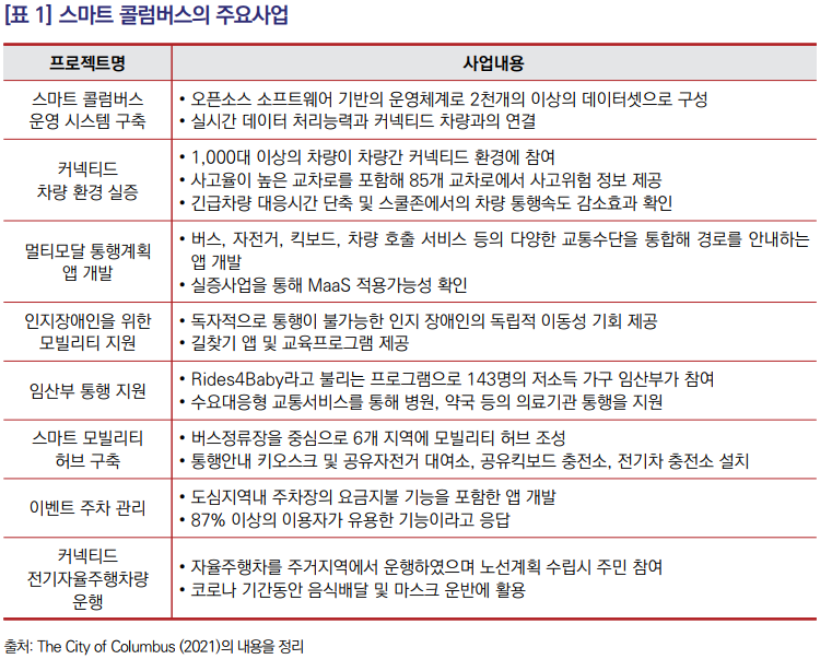 도시미래연구원 이미지