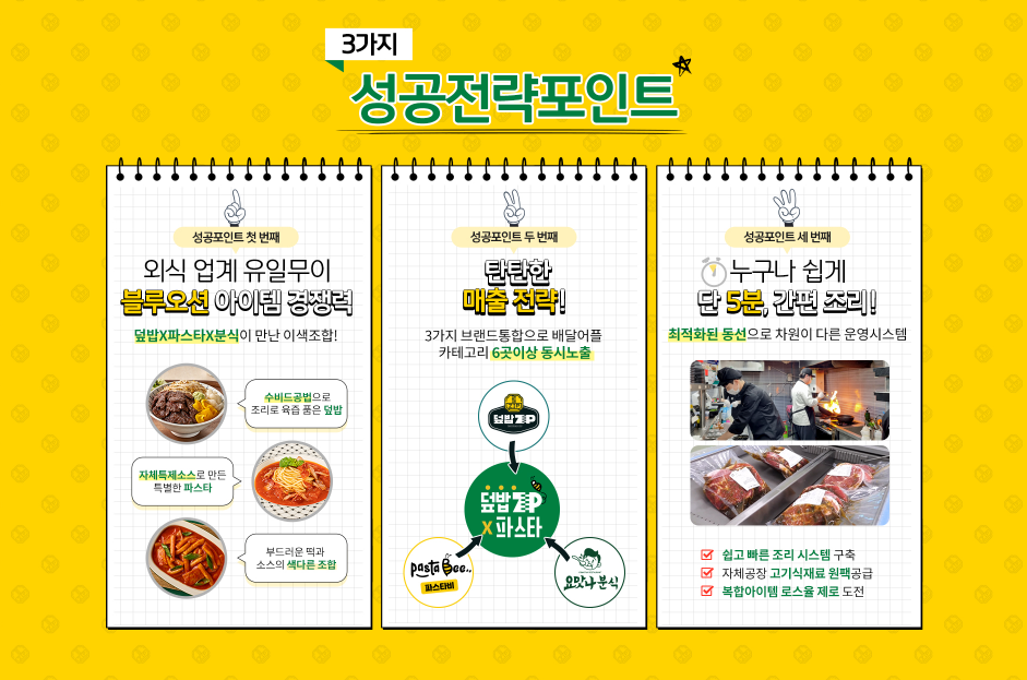 덮밥zip 이미지