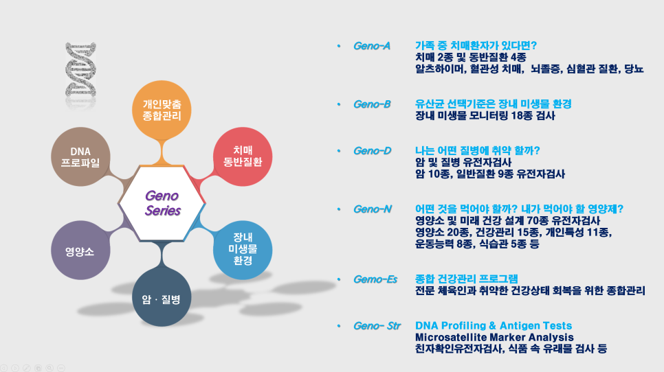 제노메딕스 이미지