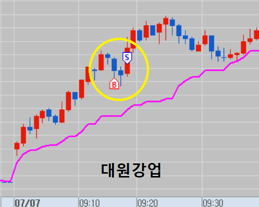 대원케미칼 이미지