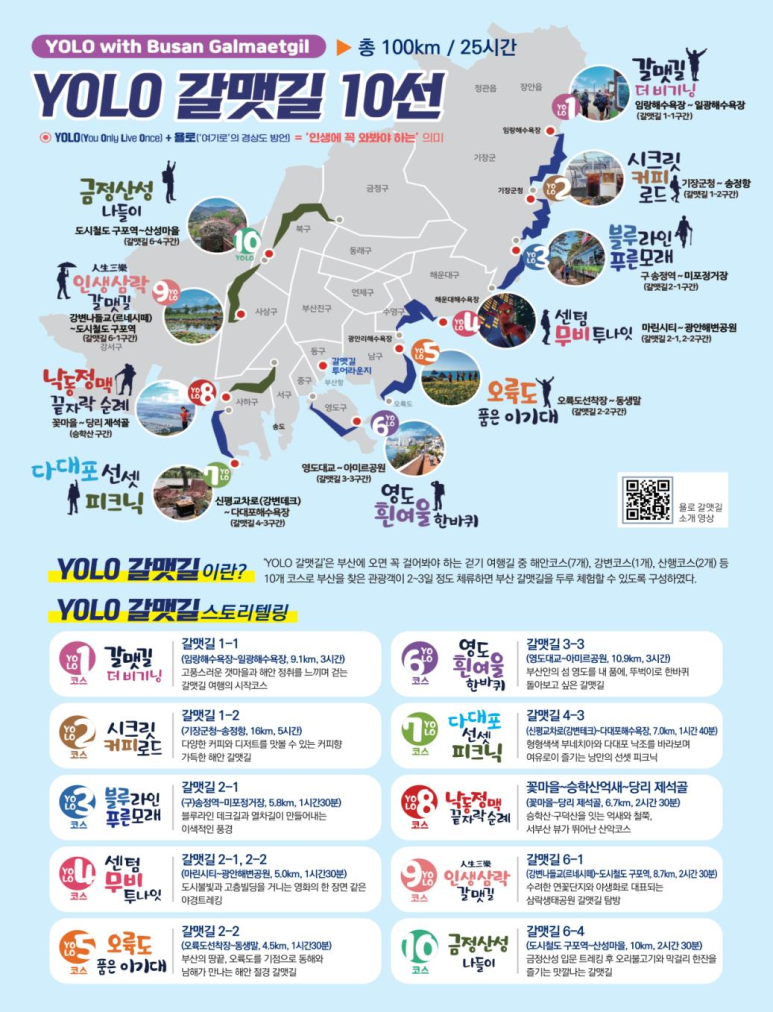 욜로(YOLO) 이미지