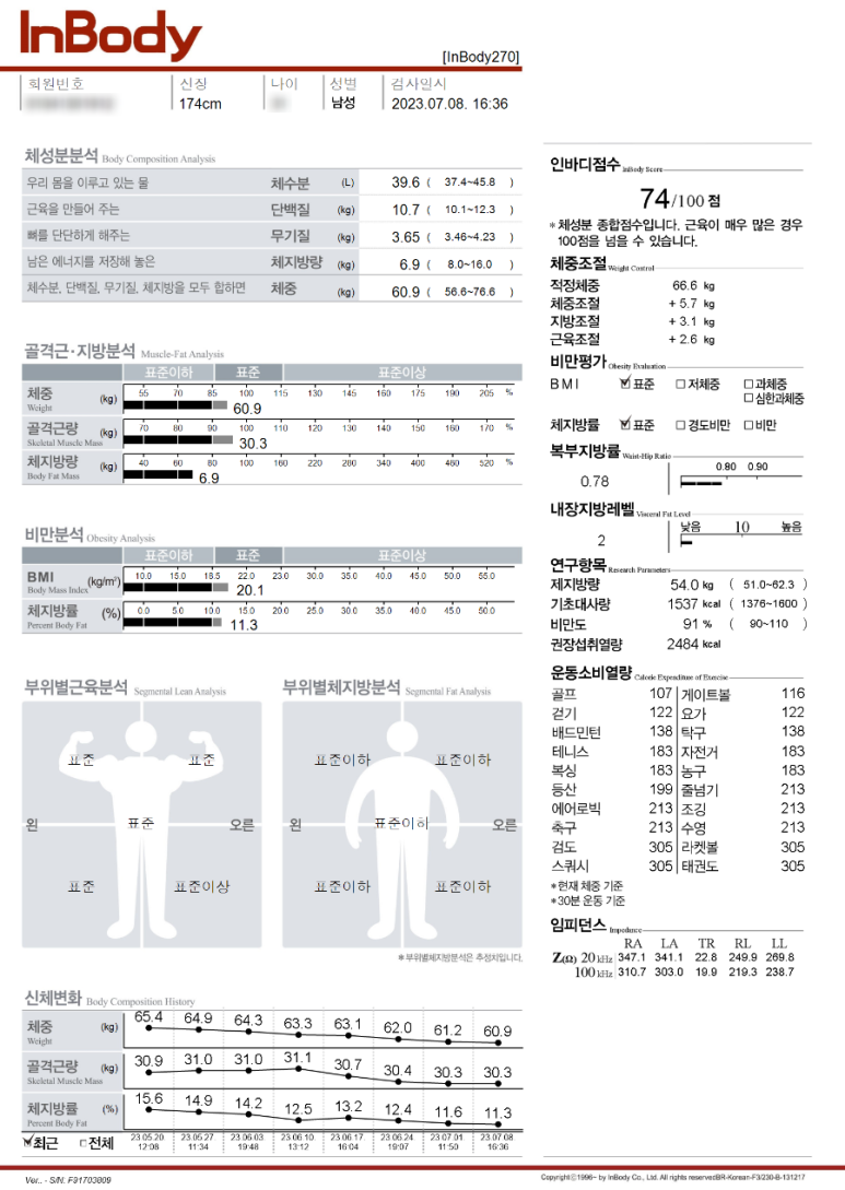고핏 이미지