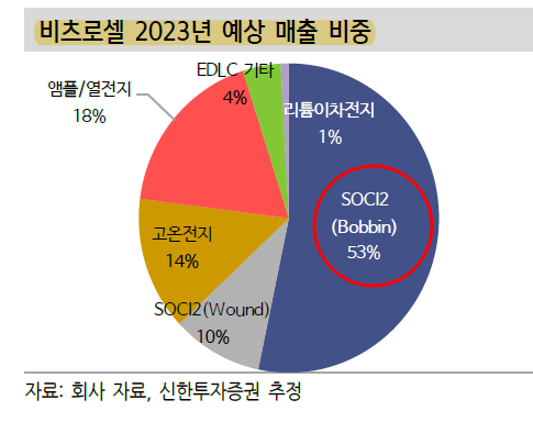 보유산업 이미지