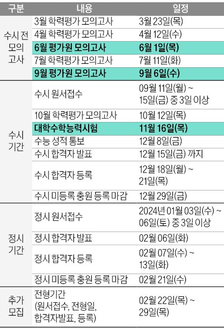 진학학원고등관 이미지