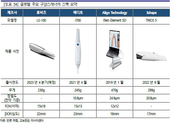 치아글로벌 이미지