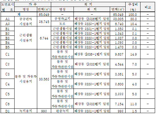 (주) 씨엔피환경 이미지