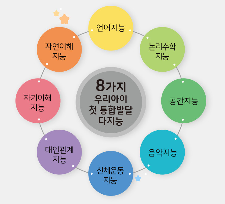 대인전집 이미지