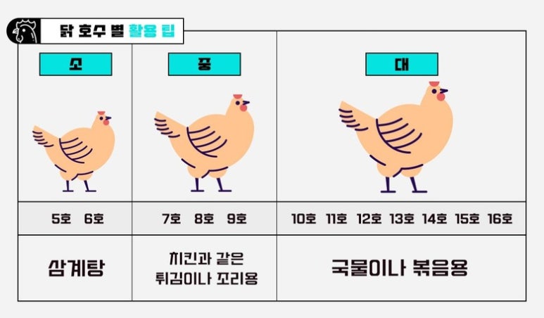 네네후라이드치킨 이미지