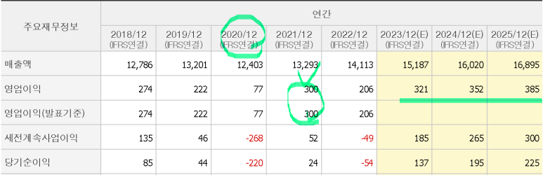 신세계물류 이미지