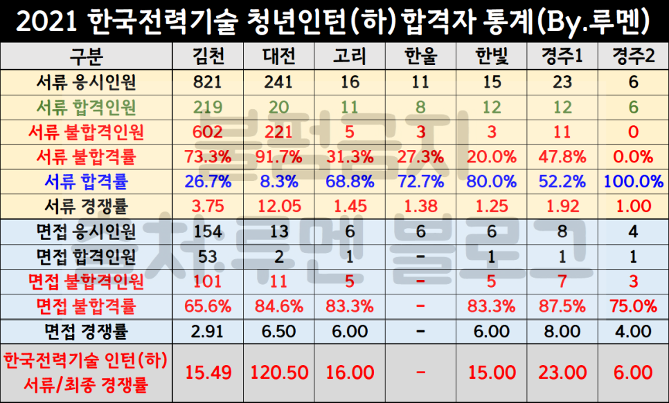 한국전력기술 이미지