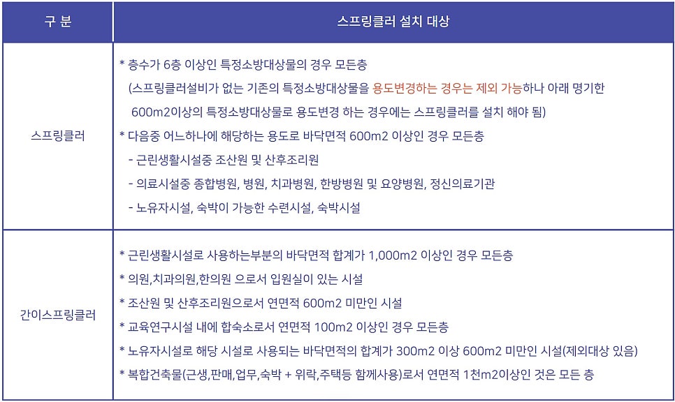 성동건축사사무소 이미지