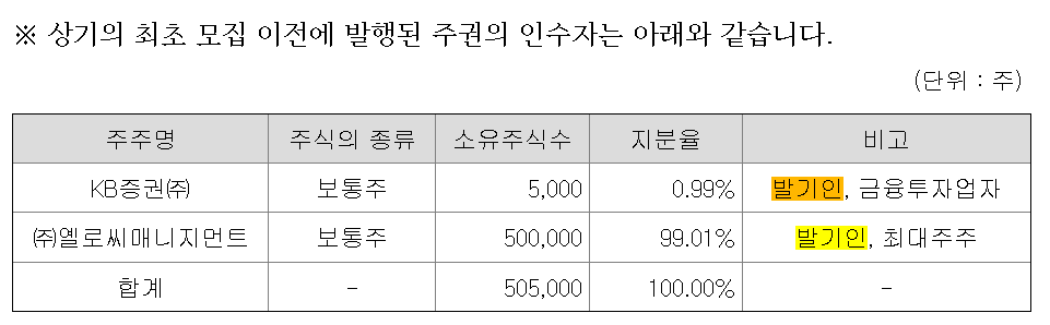 (주)코리아트래블즈 이미지