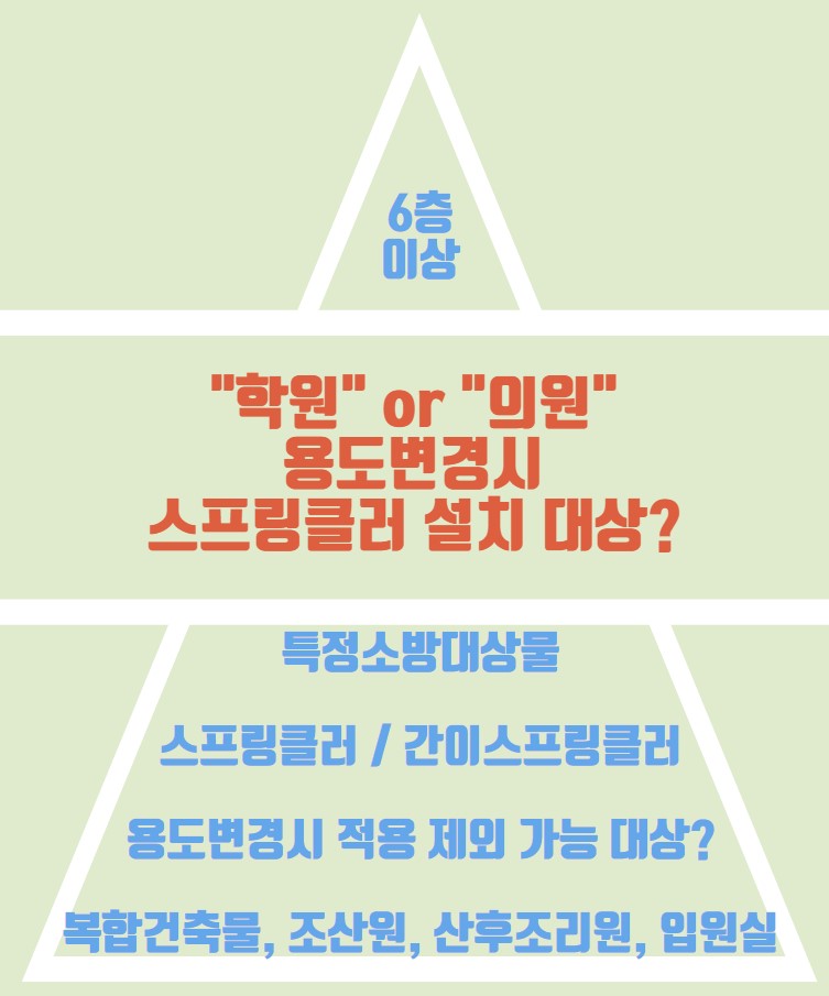 성동건축사사무소 이미지