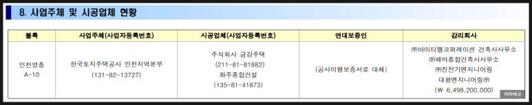 주식회사 화주건설 이미지