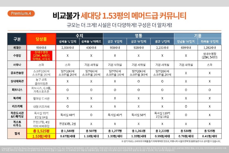 시티당구장 이미지