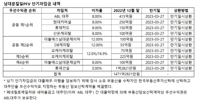 지에프인베스트먼트 이미지