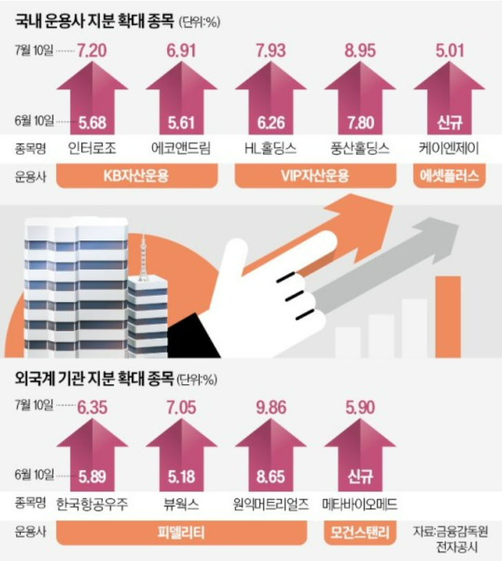 에스엠건설주식회사 이미지