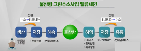 (주)그린물류 이미지
