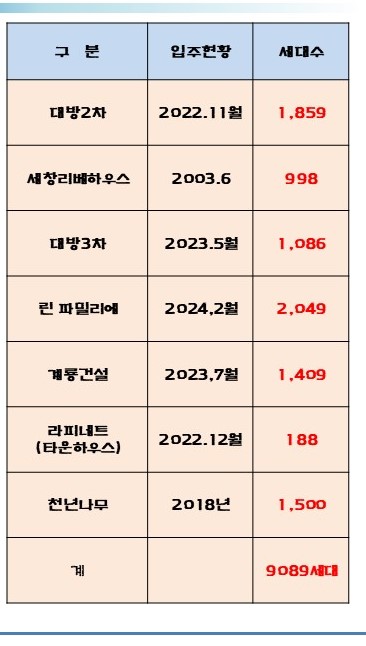 배이비인후과 이미지