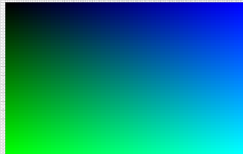 (엑셀) VBA, RGB 색상표 만들기 프로시저 : 네이버 블로그