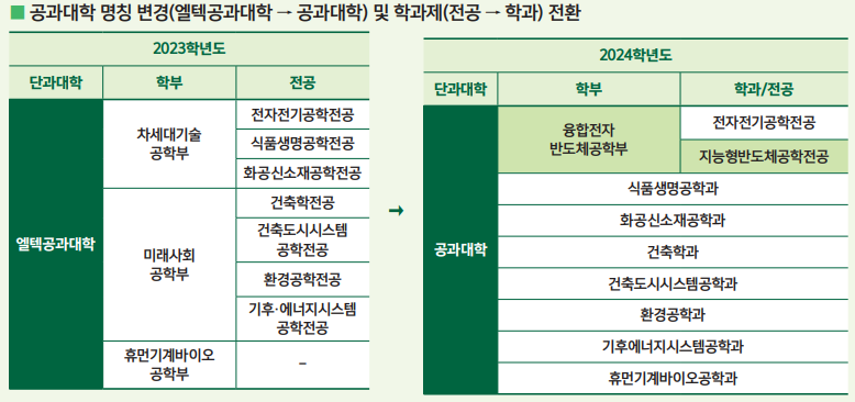 엘텍사이언스 이미지
