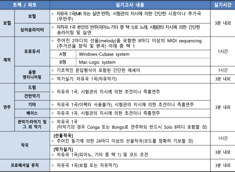 선율엔지니어링 이미지