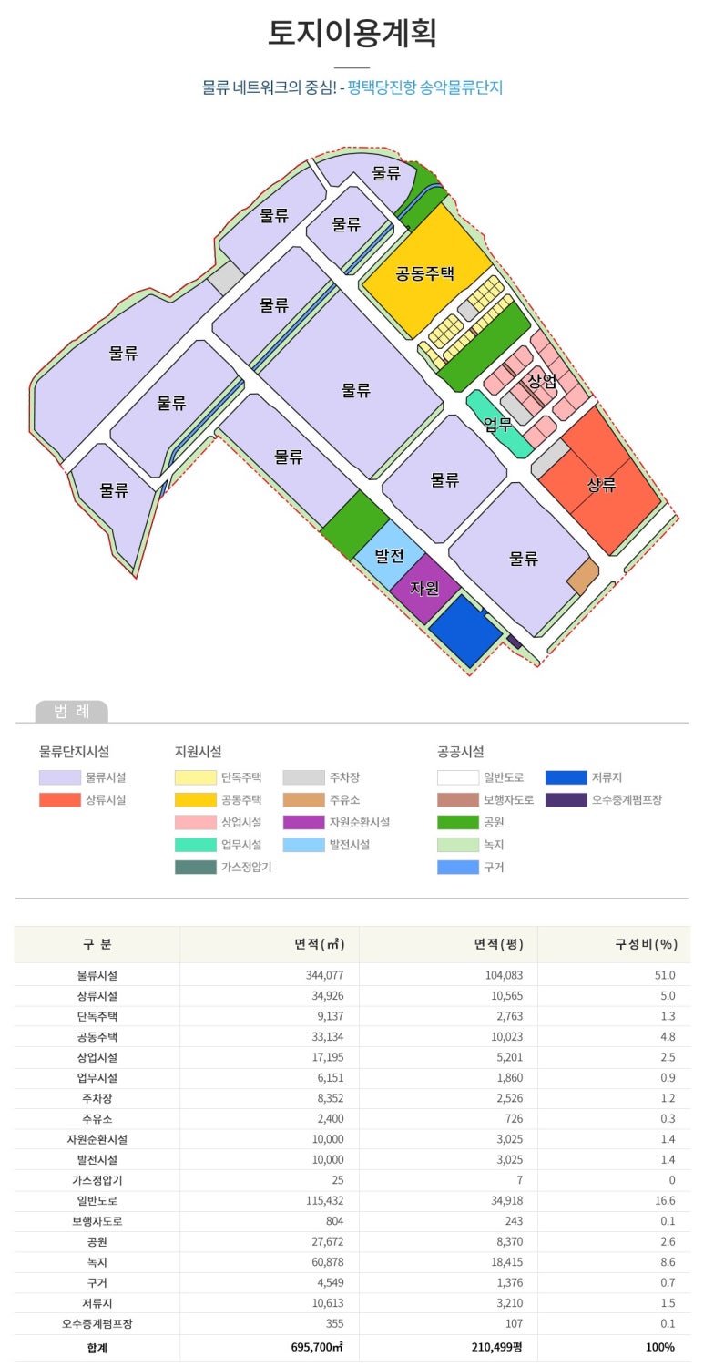 송악네트워크 이미지