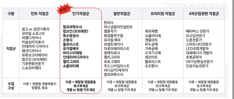 파인드랩 이미지