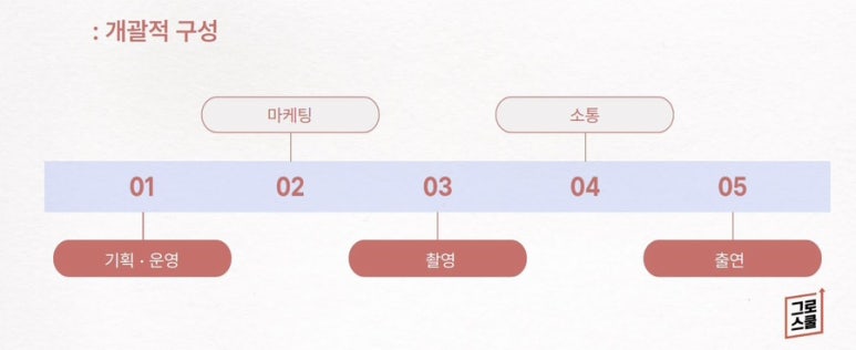 트래픽메이커스 이미지