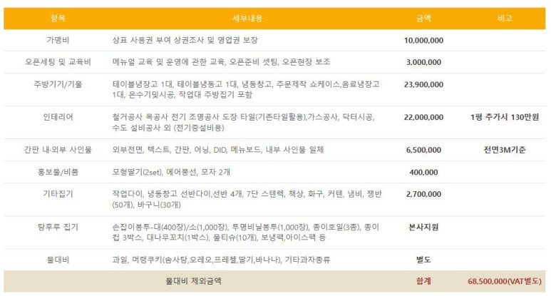왕가탕후루 이미지