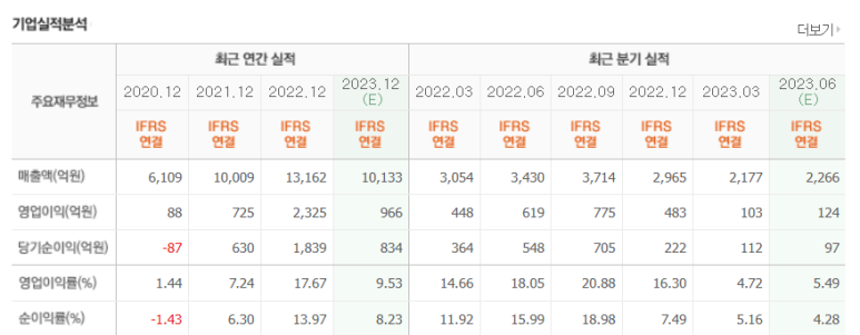 대덕전자 이미지