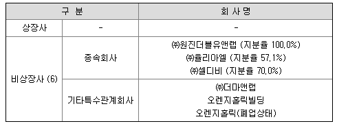 원진회계법인 이미지