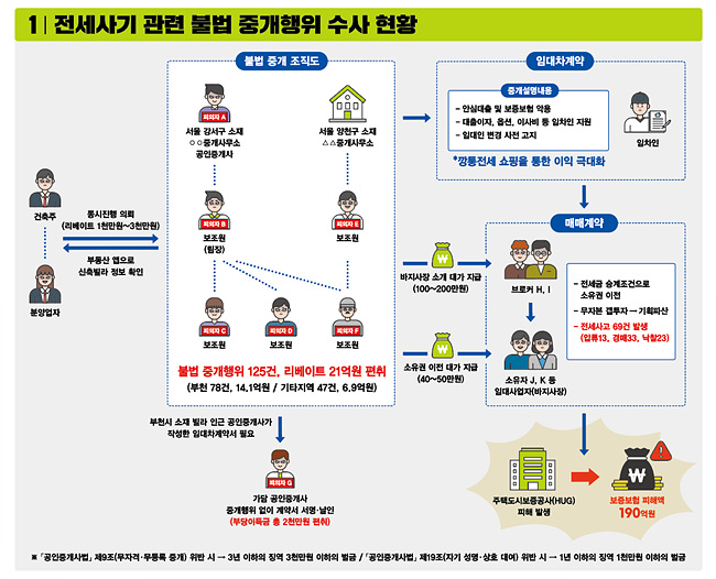 가담기획 이미지