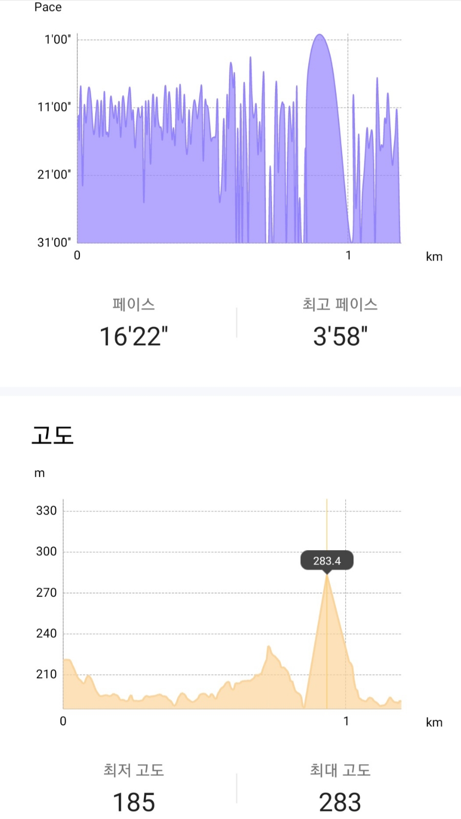 치악초등학교 이미지