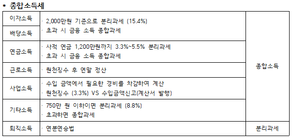 세무법인서진 이미지