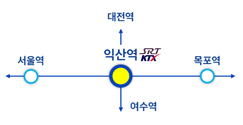 서수인력 이미지